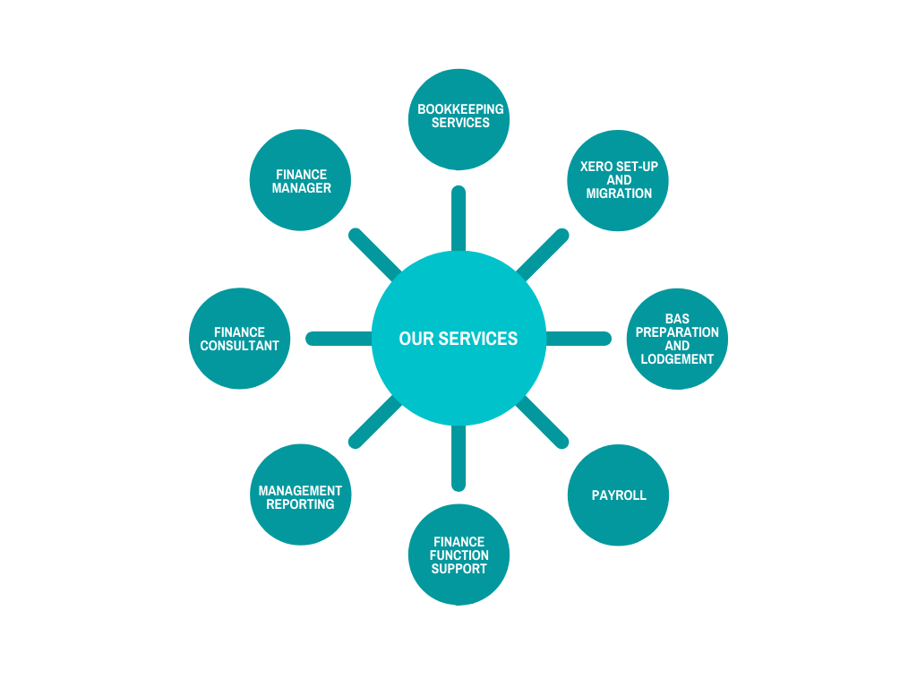 Clarity Business Advisory