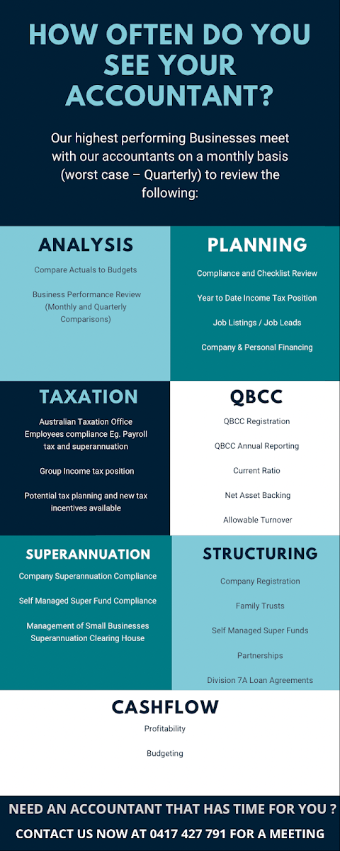Harriss - Chartered Accountants and Business Advisors