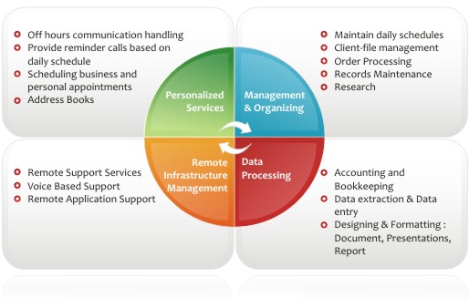 Money's Worth Bookkeeping & Admin Services