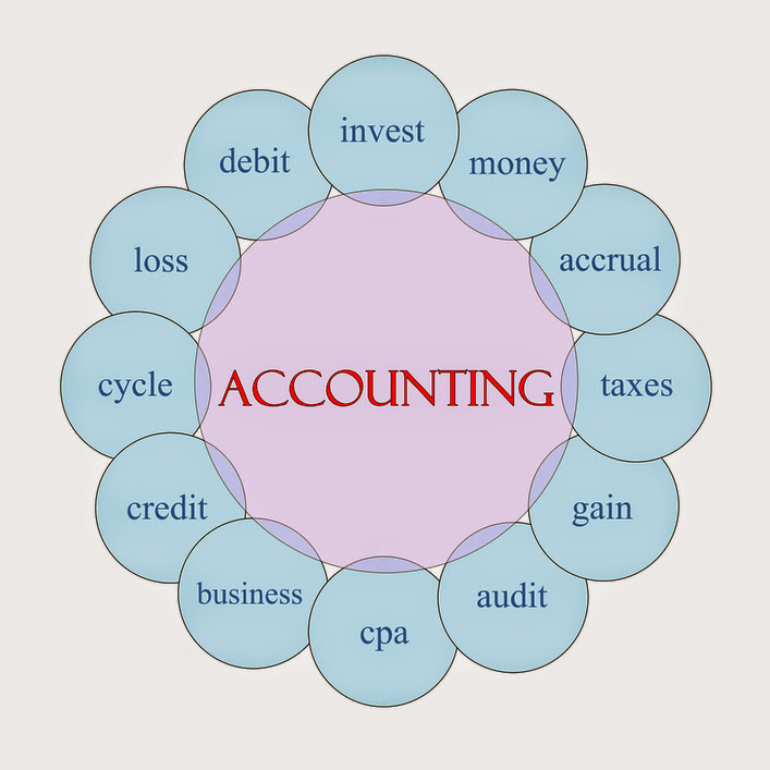 nRich Accountants