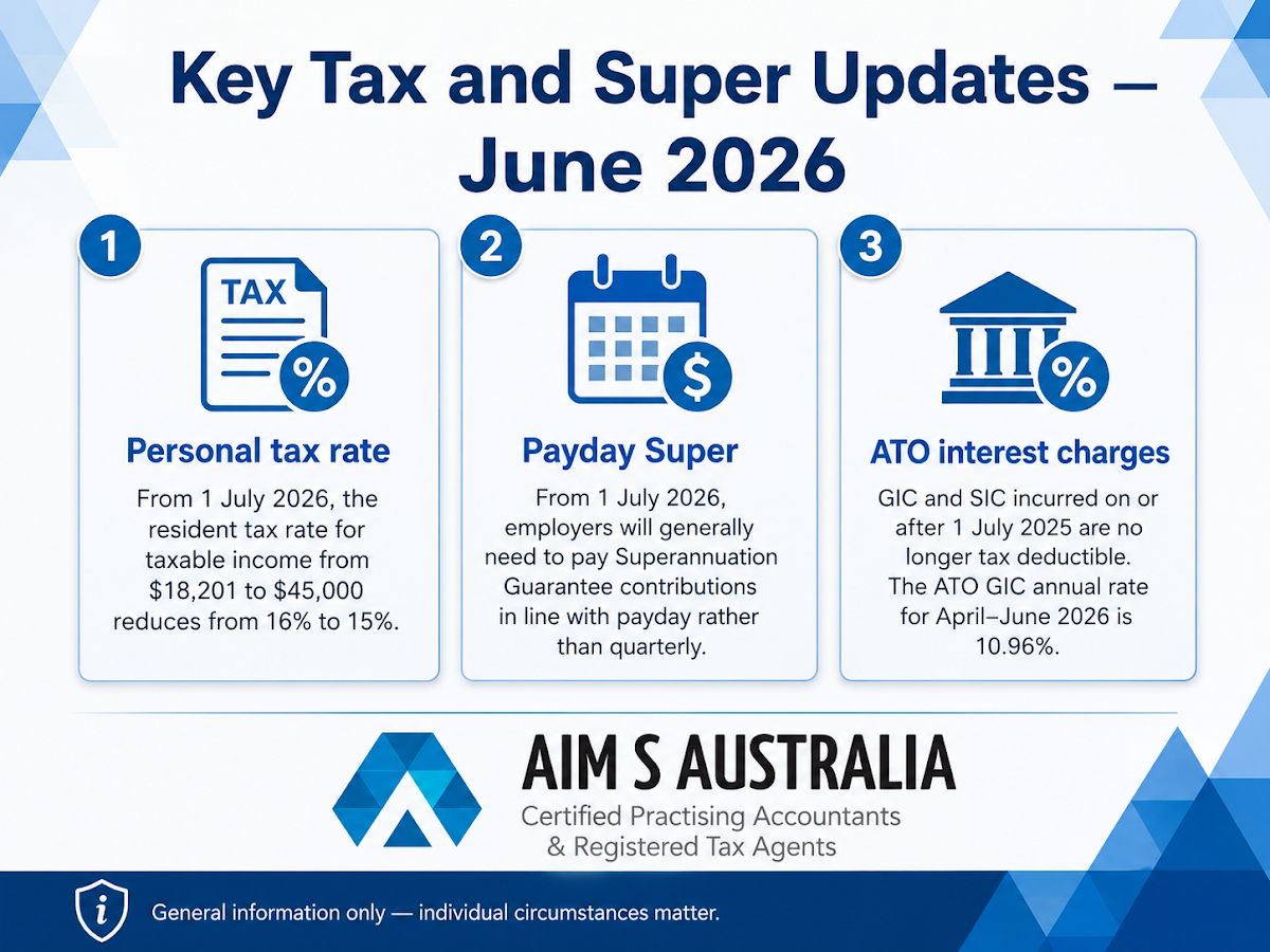 AIMS AUSTRALIA Tax Accountants