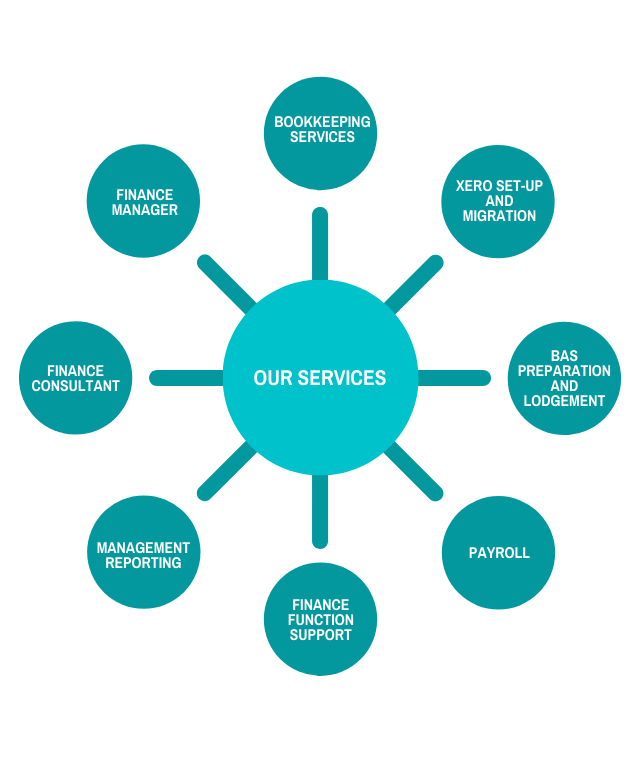Clarity Business Advisory